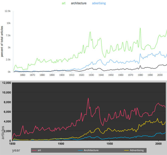 上图：《纽约时报》编年史工具；下图，Tim Schwartz作品“《纽约时报》数据图像”