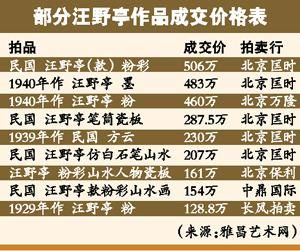 行家称疑是汪野亭瓷板画