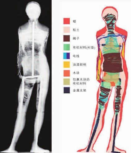 德加真迹蜡制《14岁的年轻舞蹈家》的X光片(左)及原理图(右)