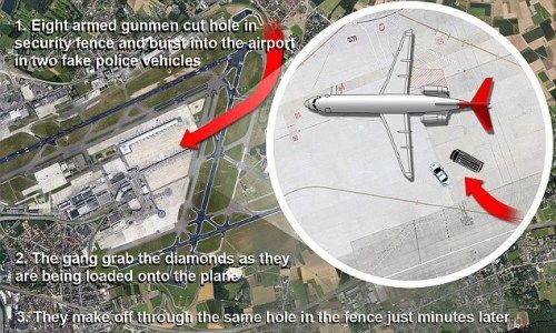 劫匪抢劫钻石模拟图(资料图片)