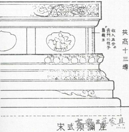 图4(左)。梁思成主编的《建筑设计参考图集简说》被《中国营造学社汇刊》第六卷第二期收录，文中配列的图片也清晰的说明了壶门结构的样式。