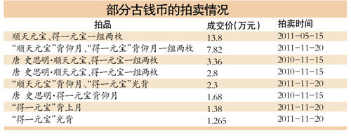 武媚娘一指勾出钱币热