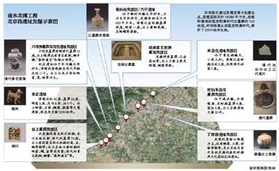 考古人员确定8处古遗址 一年抢救文物2000