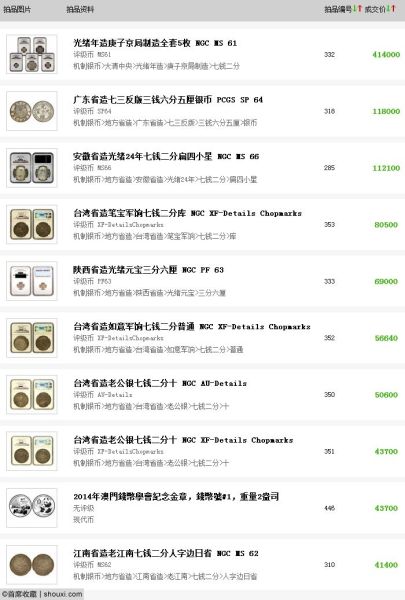 全场TOP10排行榜