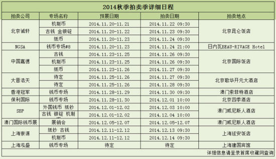 2014秋拍日程表(10-31-12-13-28)