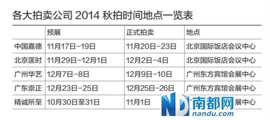 2014秋拍大戏即将上演