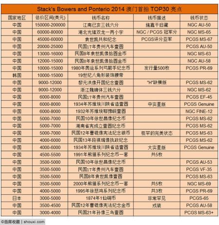 SBP澳门首拍TOP30排名榜单