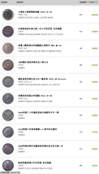 成交价TOP10排行榜