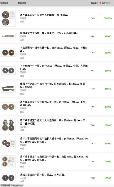 泓盛14春拍古钱部分成交价TOP10