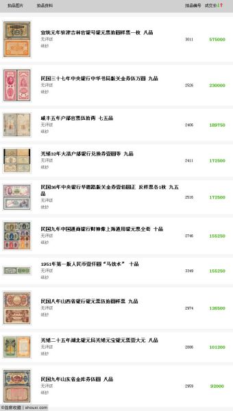 诚轩2014春拍纸钞专场成交价TOP10