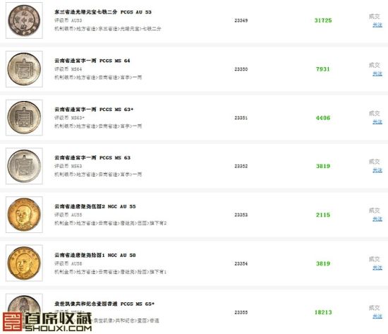 HA2014纽约春拍中国钱币成交价格
