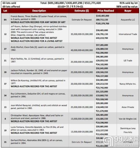 Abigail回应佳士得的破纪录拍卖