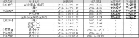 诚轩嘉德钱币专场日程