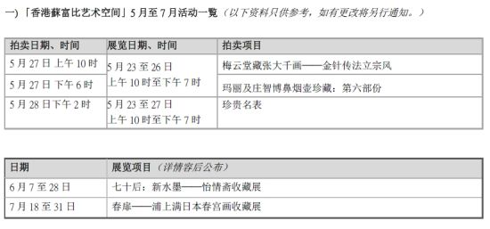 地址：香港金钟道88号太古广场一座五楼「香港蘇富比艺术空间」 查询展览时间：+852 2524 8121