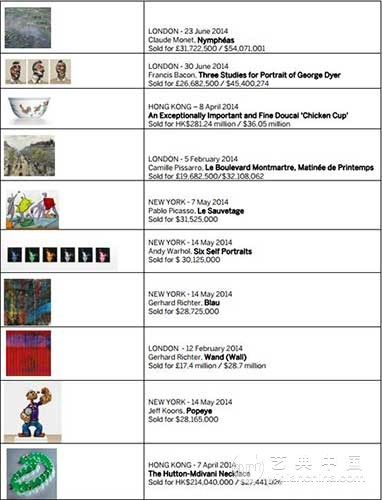 苏富比2014上半年成交价TOP 10拍品
