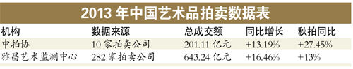 去年艺术品市场开始企稳