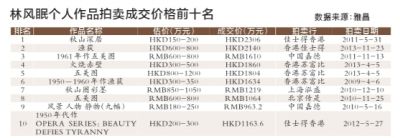 林风眠个人作品拍卖成交价前十名