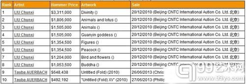 Artprice市场报告