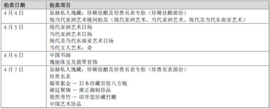 一) 香港苏富比2015年春季拍卖日程(以下数据只供参考，如有更改将另行通知。)