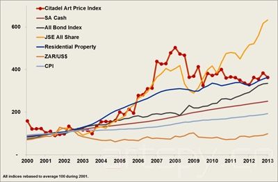南非拍卖市场持续稳定增长