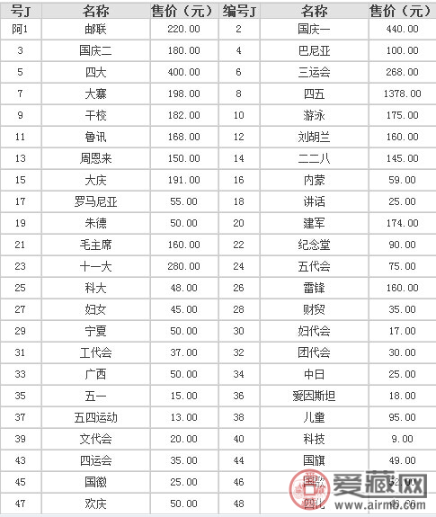 邮票收藏价格表