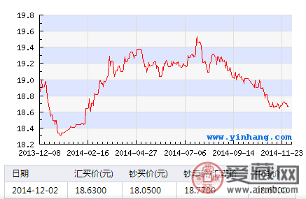 泰铢和人民币汇率