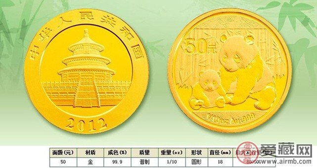 10分之1熊猫金币