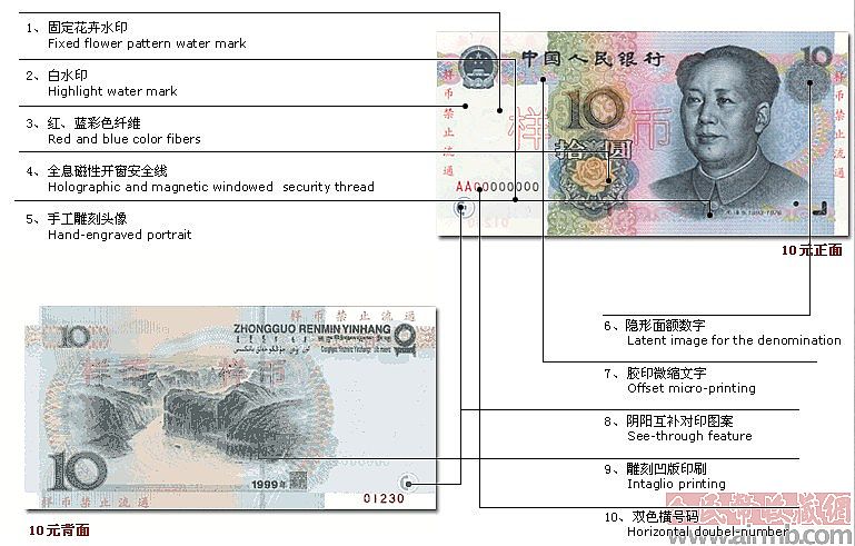 9910人民币防伪特征