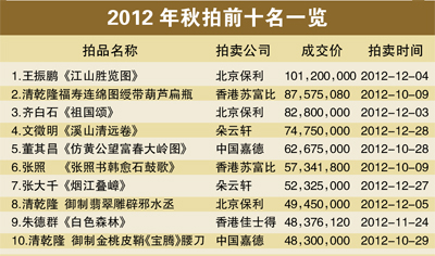 艺术品交易“井喷”行情会否卷土重来？