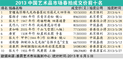 “大鳄”豪掷数亿元四成多新买家入市