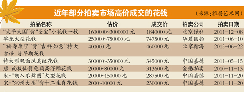 “花钱”身价十年涨20倍