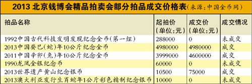 钱博会精品价格表