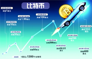 IC/供图 彭春霞/制图