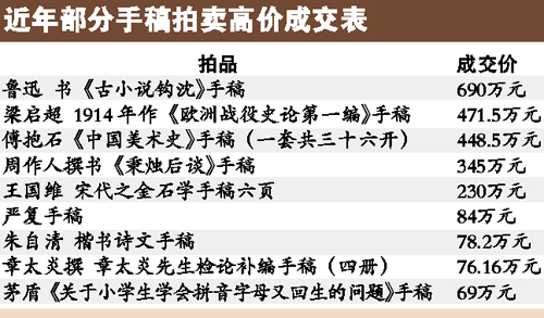 随着市场的进步其价值将逐渐被认可