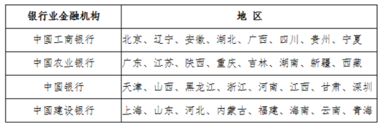 首先：请身处北京、辽宁、安徽、湖北、广西、四川、贵州、宁夏的小朋友看过来。只能在中国工商银行网上预约哦。