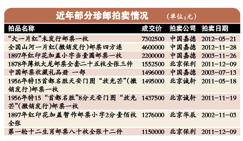 新票持续跌 老票创新高