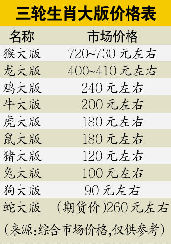 《癸巳年》蛇票首发 大版期货价260元