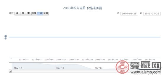 2000年四方连册邮票价格行情