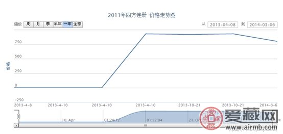 2011年四方连册邮票价格
