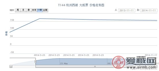 T144 杭州西湖 大版票最新动态