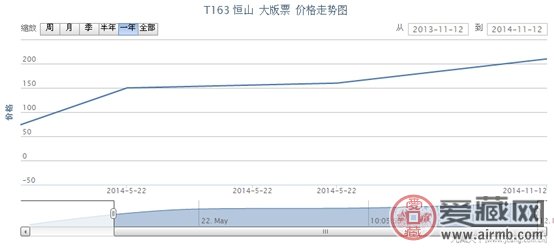 T163 恒山 大版票动态