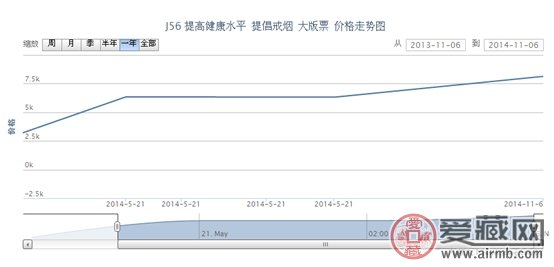 J56 提高健康水平 提倡戒烟 大版票价格