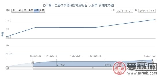 J54 第十三届冬季奥林匹克运动会 大版票