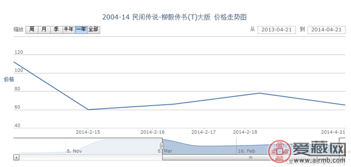 2004-14 民间传说-柳毅传书(T)大版邮票