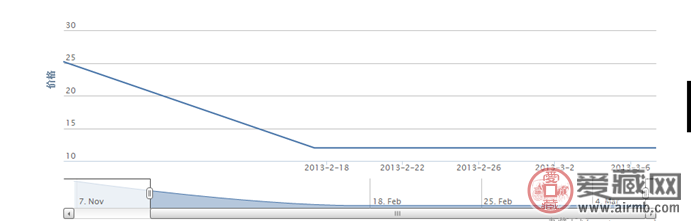 2002-4 民族乐器—拉弦乐器(T)邮票价格走势