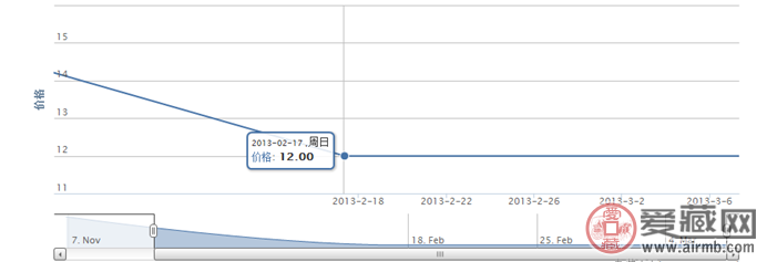 2002-6 中国陶瓷—汝窑瓷器(T)邮票行情