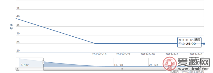 2001-3 京剧丑角(T)邮票行情