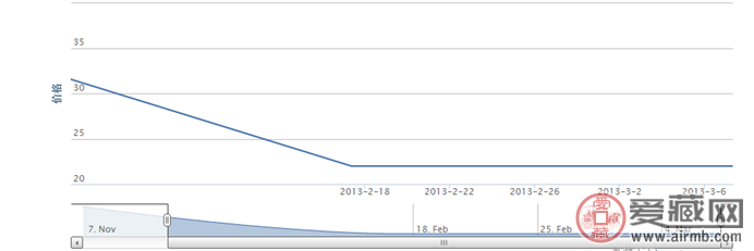 2001-14 北戴河(T)邮票价格走势