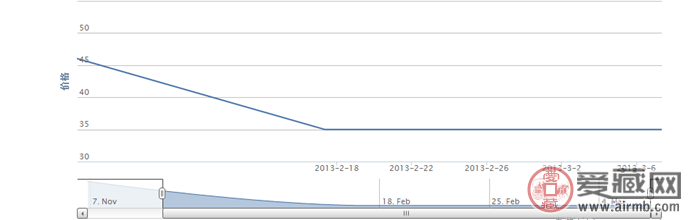 2001-11 中国共产党早期领导人(一)(J)邮票