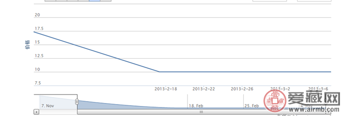2000-9 塔尔寺(T)邮票最新动态